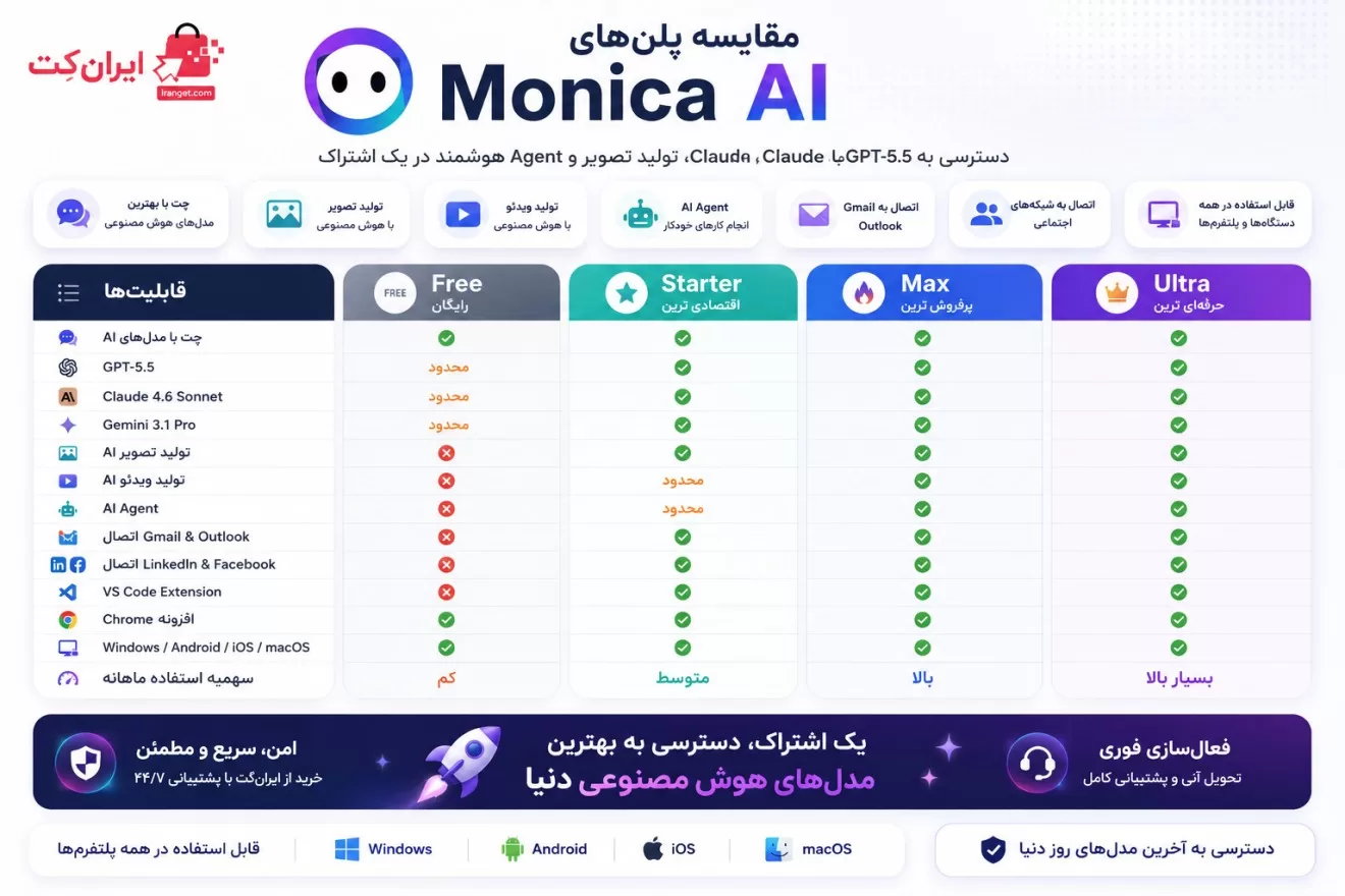 مقایسه پلان های مختلف اکانت مونیکا
