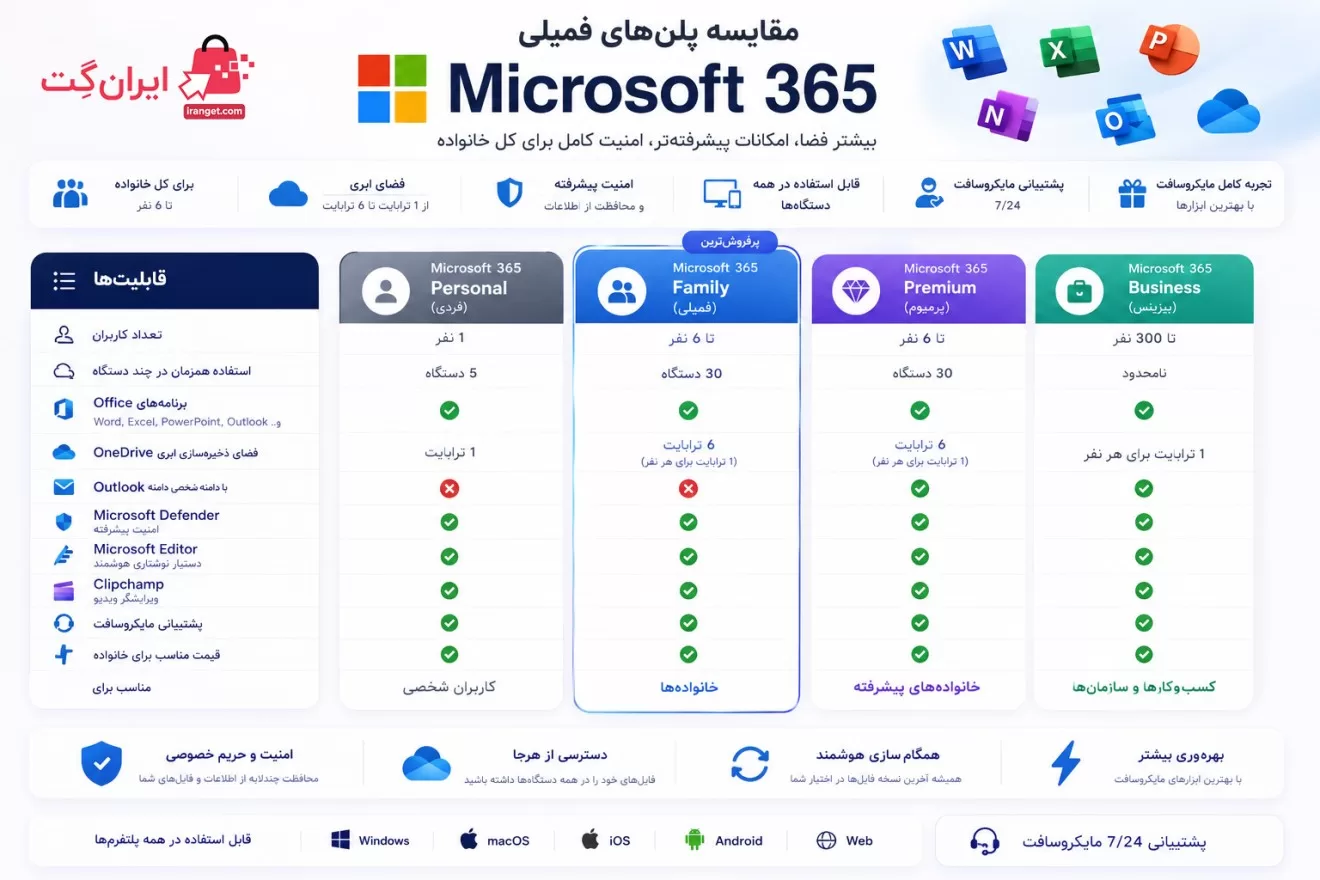 خرید اکانت مایکروسافت آفیس 365 فمیلی