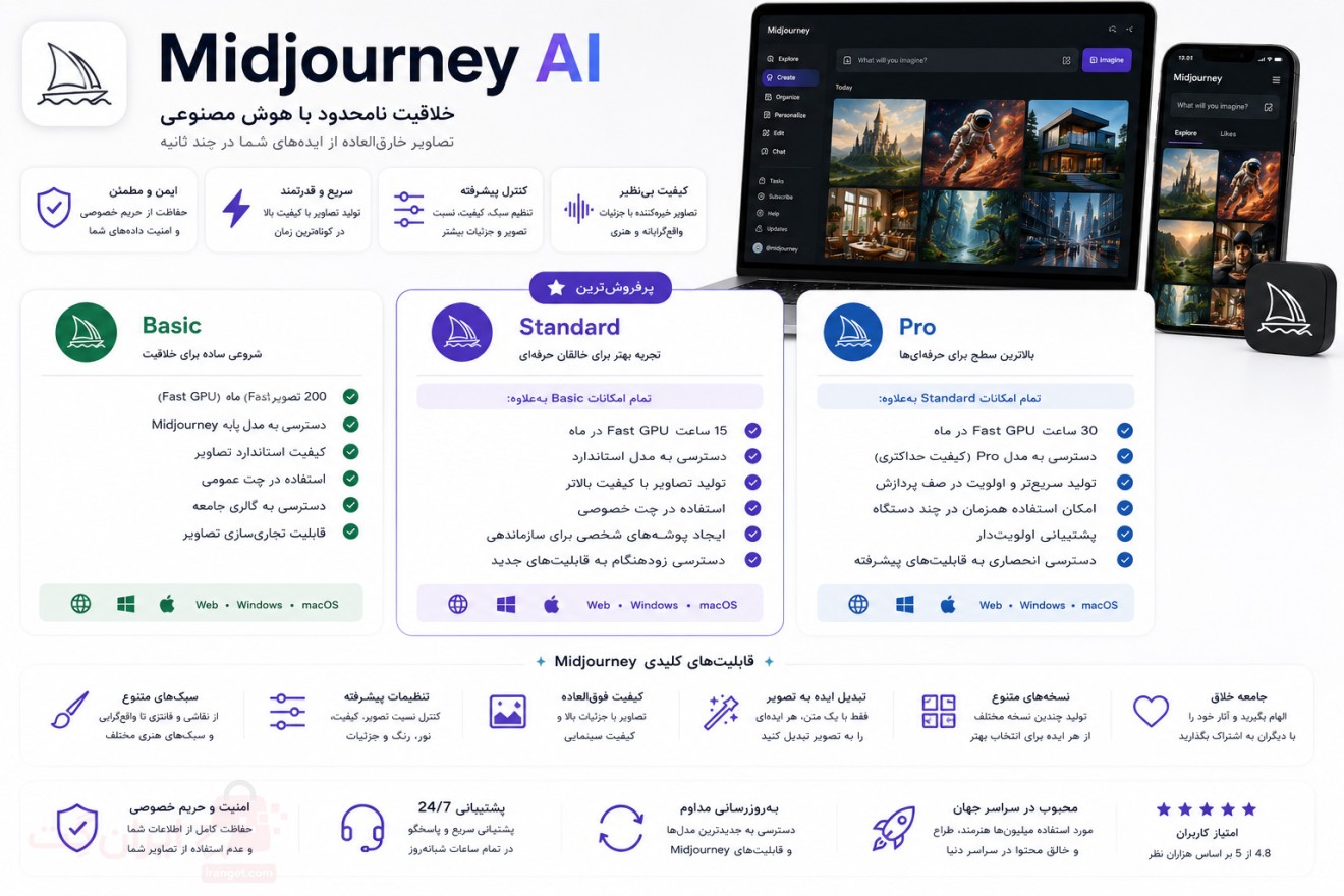 اکانت میدجرنی Midjourney