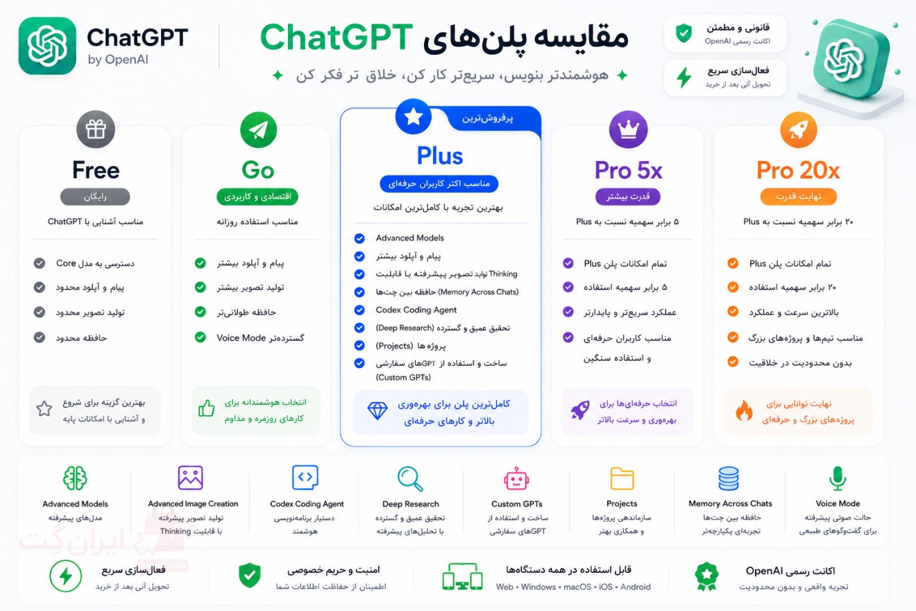 اکانت چت جی پی تی پلاس ChatGPT Plus - Pro