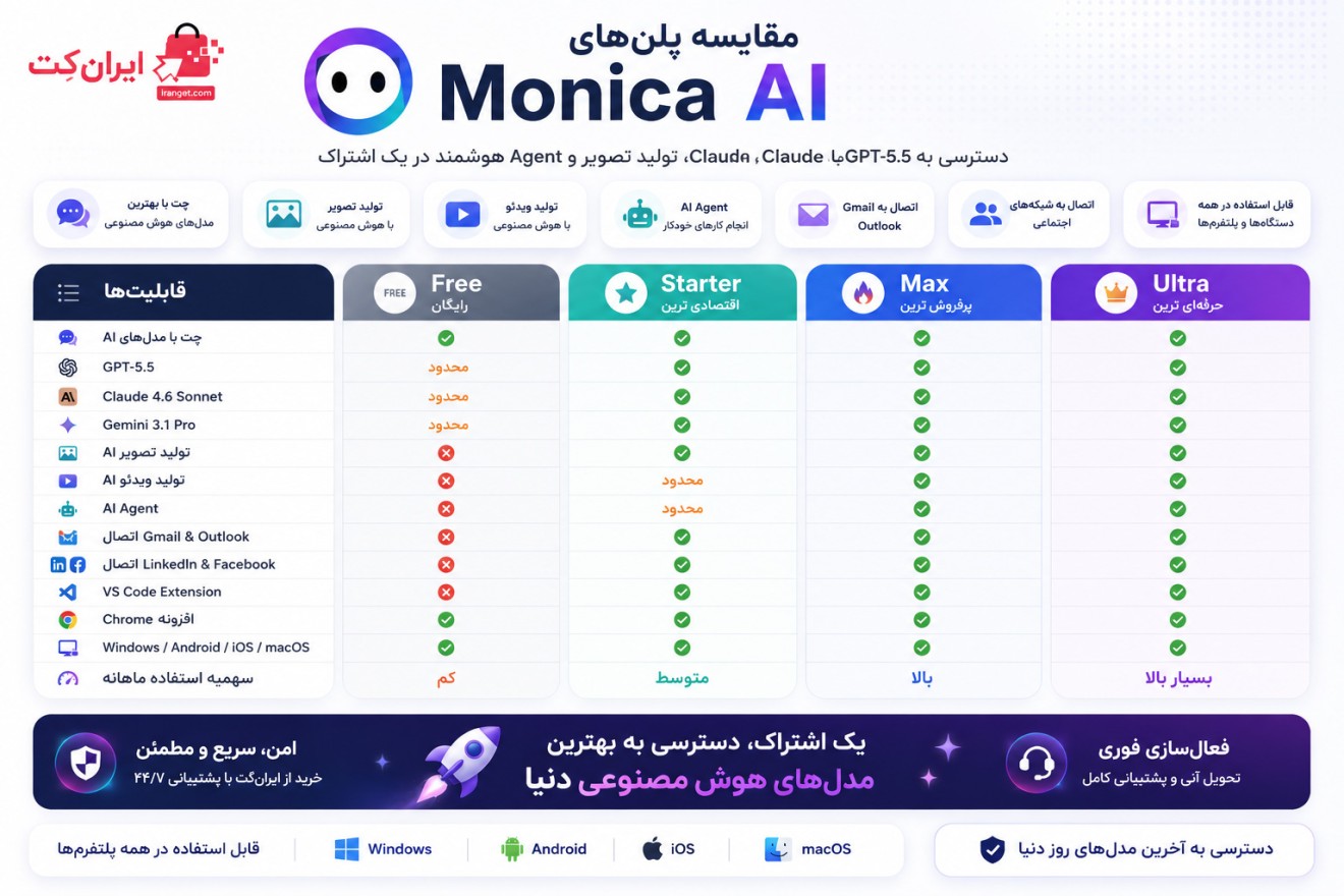 مقایسه پلان های مختلف اکانت مونیکا