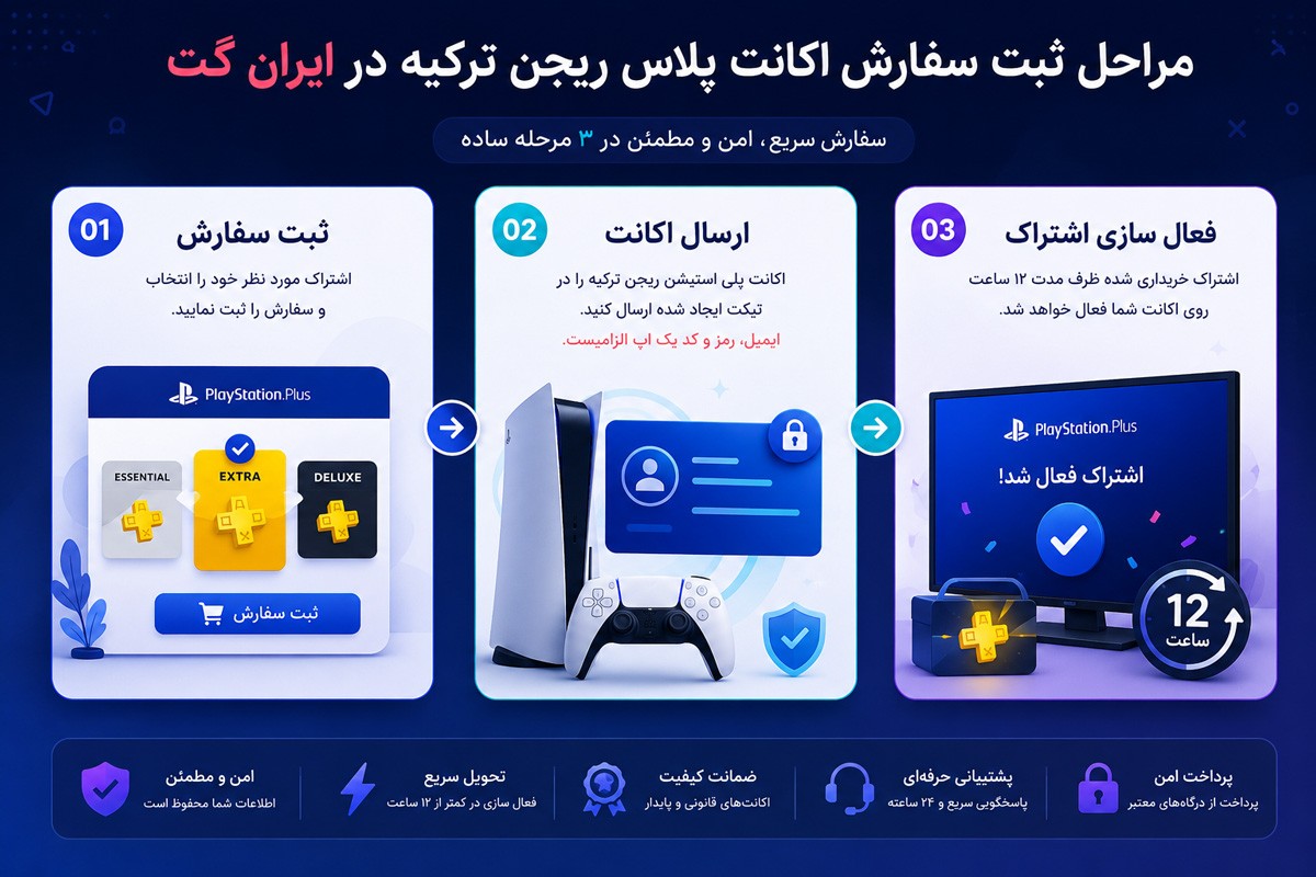 مراحل خرید اشتراک پلاس ترکیه در ایران گت