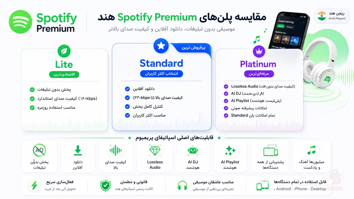 اسپاتیفای پرمیوم هند